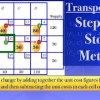 baixar Transportation Problems | Stepping Stone Method mp3