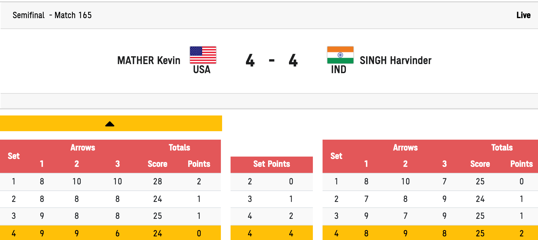harvinder singh's medal was the first for india in archery in paralympics. Vt1k R Sntr Gm
