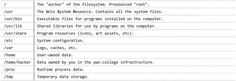 Program Interaction Module 1 S0merset7 S Blog - Download Classic Vintage Image | Ultra HD