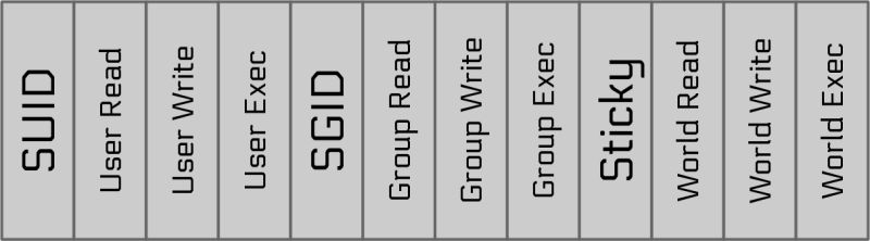 Program Misuse Module 2 S0merset7 S Blog - Classic Mobile Sunset Textures | Free Download