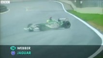 Bbc F1 Fernando Alonso Mark Webber On Their Greatest F1