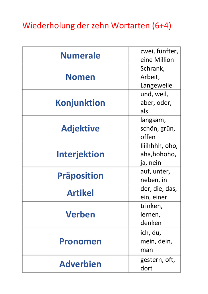 Wie sagt man das auf englisch (us)? Numerale Nomen Konjunktion Adjektive Interjektion PrÃ¤position