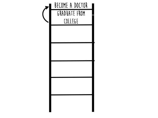 grit ladders setting low achievers on the path to success
