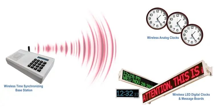 Wireless Clock System Time Attendance Systems - Modern Minimal Design - Full HD