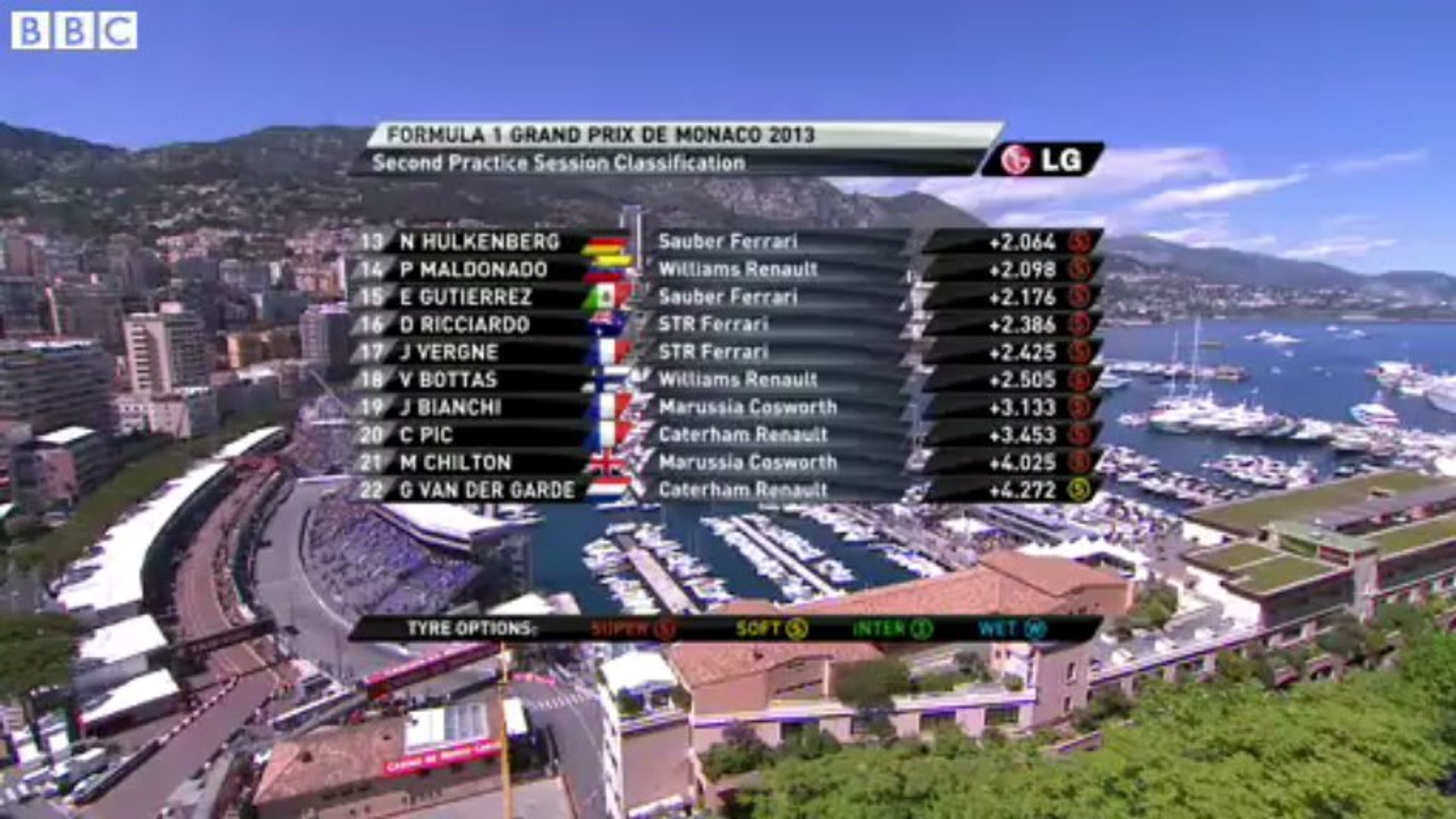 Monaco Grand Prix Second Practice Highlights Bbc Video