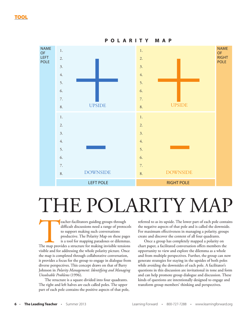 The Polarity Map Learning Forward 018244257 1 