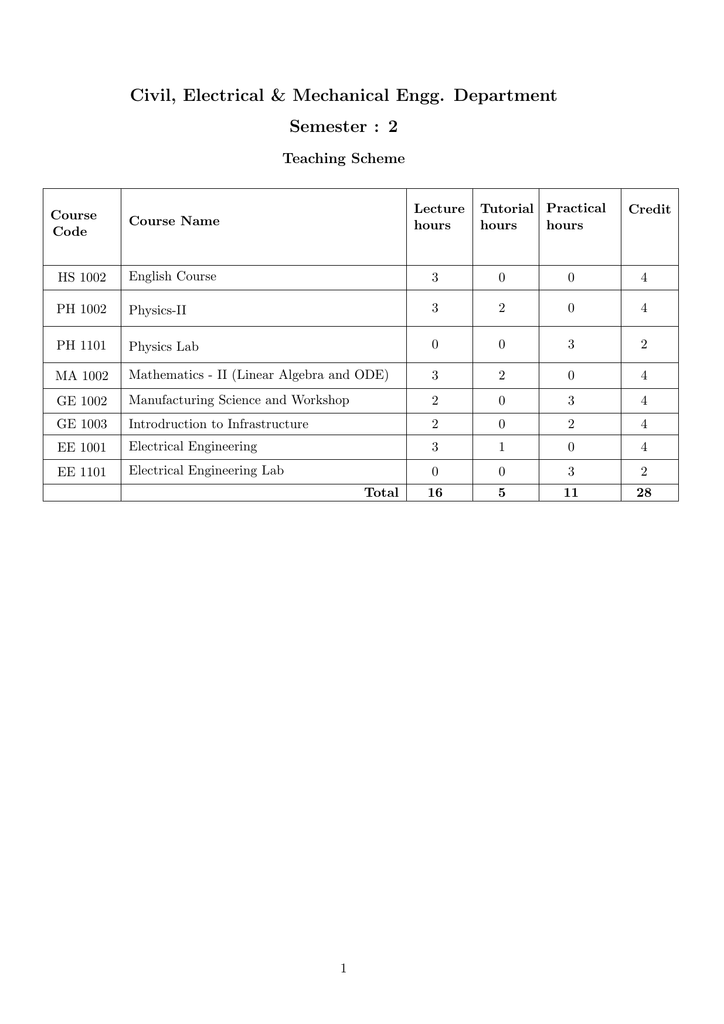 All Branches Civil Electrical Mechanical Engineering