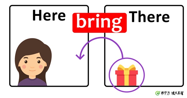 【ng 英文】bring 跟 take 都是『帶』，哪裡不一樣？