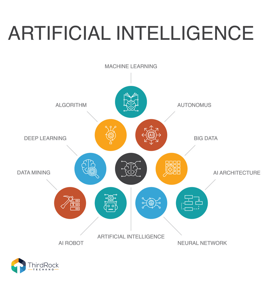 Role of ai in healthcare: impact, benefits, challenges & more