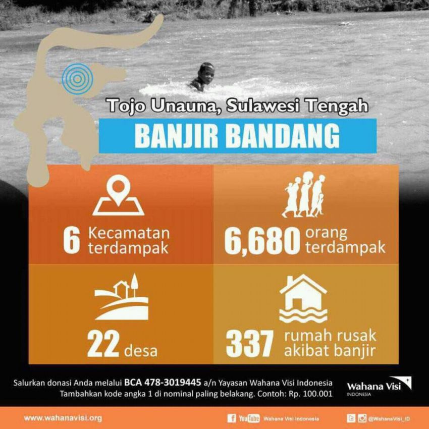 15 Trend Terbaru Contoh Poster Tentang Penggalangan Dana Bencana Alam Lahart Man 