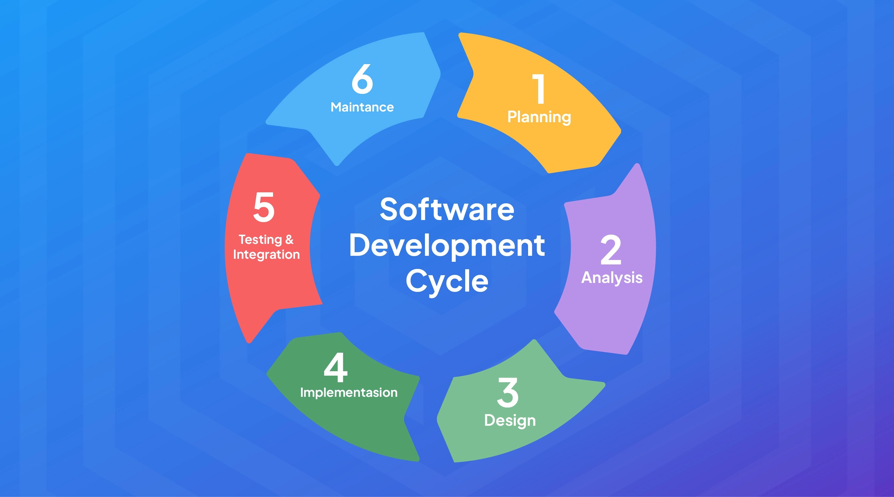 Mengenal software development life cycle (sdlc) dan metodenya