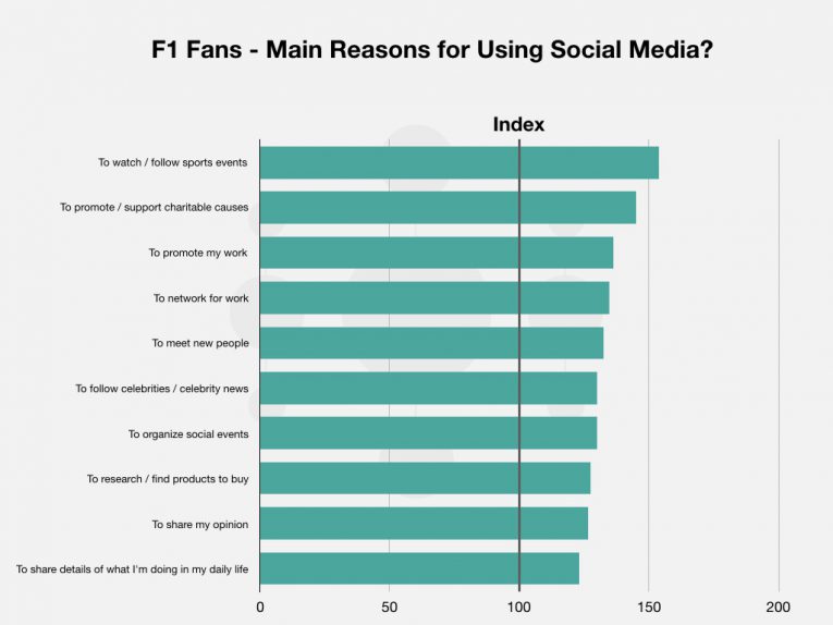 F1 Tv Putting Formula One Fans In The Driving Seat Entsight
