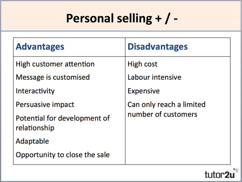 Agile Sales Methodology Infographic Managing Sales Team Sales Motivation Quotes Leadership Management Business Skills 