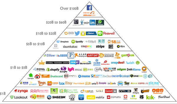 The Power Of Disruptor Brands And Challenger Brands