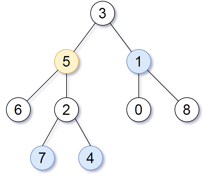  K Himaanshu Shukla On Leet Code Sum Algorithm Positivity Root 3516208nullnull74 p 5 q 1 Output.