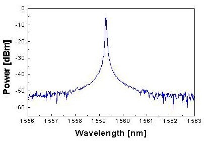 Laser Diode Characteristics Fosco Connect Laser Diode Characteristics Fosco Connect