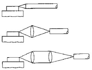 Laser Diode To Fiber Coupling Fosco Connect