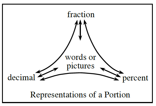 You can even find math. CPM Homework Help : CC1 Problem 3-109