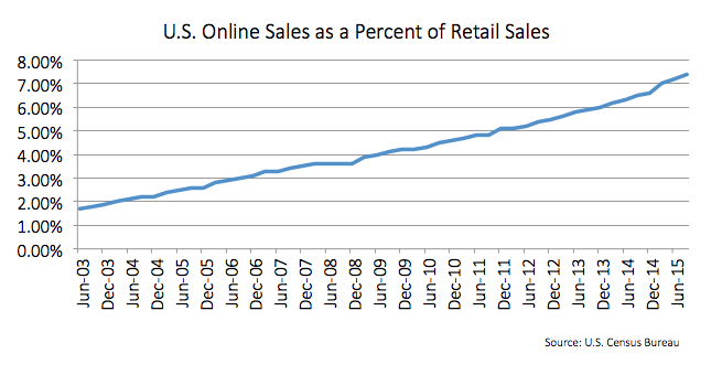 Retail Pos Terminals Market Size Share Global Forecasts 2020 2026 Pos Terminals Marketing Press Release Distribution 20Based on a variety of metrics Trader Joes ranked as one of the most successful grocers in the United States in 2013.