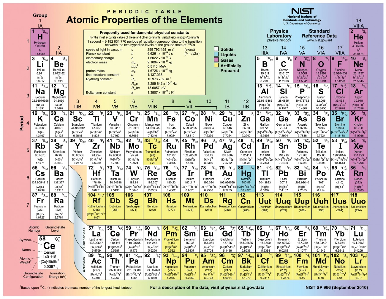 This is a list of chemical elements and their atomic properties, ordered by atomic number. Elements And Atoms Anatomy And Physiology