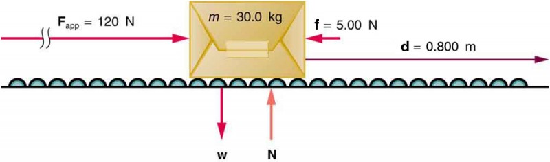 Openstax College Physics Solution Chapter 7 Problem 3 Problems Exercises Openstax College Physics Answers The coefficient of kinetic friction between the package and the ramp is eqmu_k eq 0310.