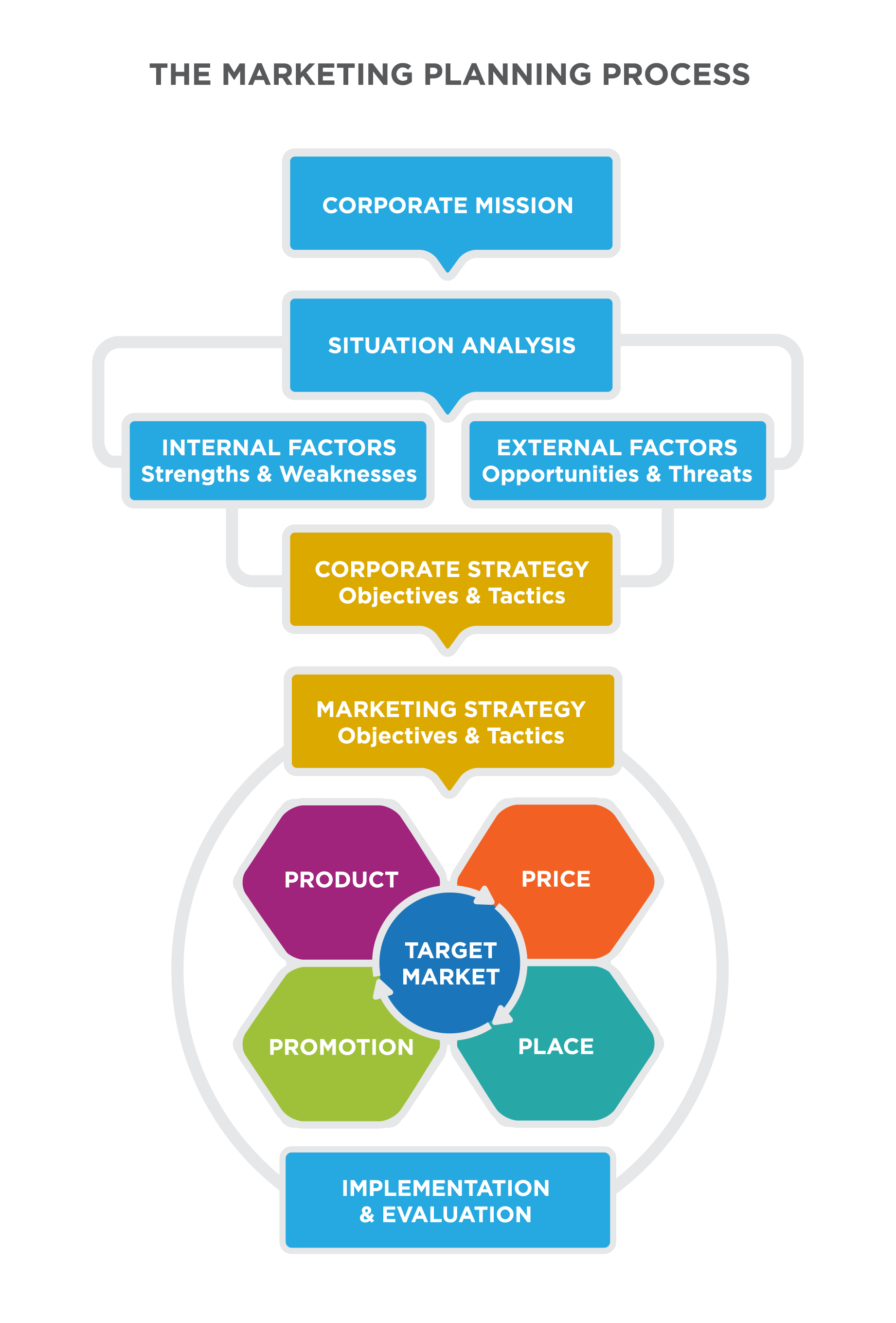 Impact Matrix For Decision Making Strategic Options Systems Thinking Strategic Planning Kubler et al 2016.