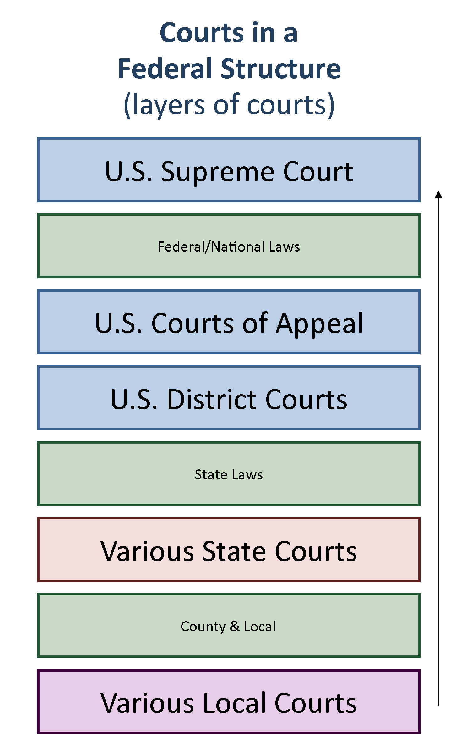 The mccleary case, which dealt with these issues, was filed in the king county superior . U S Courts Structure And Procedure United States Government