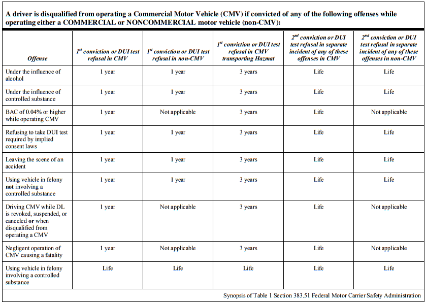 Cdl restriction codes at naomi marshall blog