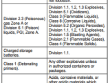 Section 9 Hazardous Materials Commercial Driver S License