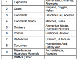 Section 9 Hazardous Materials Commercial Driver S License