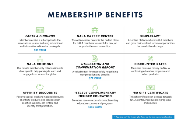 Access to education and training. Starting July 15 2020 All Tpa Members Will Be Eligible To Receive 25 Off A Nala Active Membership Tucson Paralegal Association