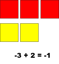 Adding Integers Using Algebra Tiles Youtube - Sunset Wallpaper Collection - HD Quality