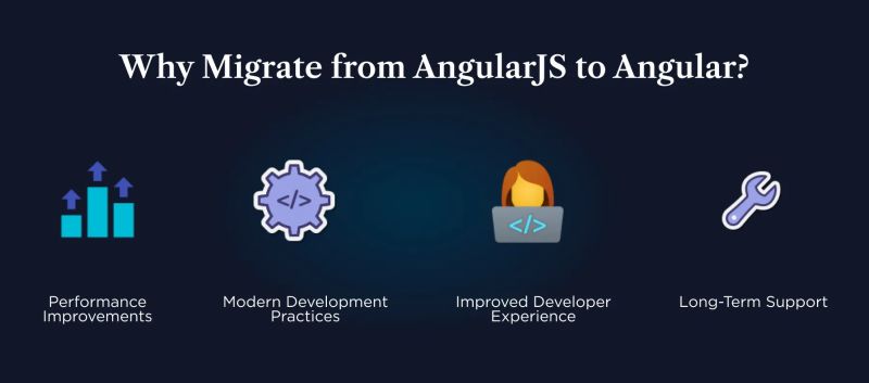 Javascript After Upgrading From Angular 2 4 9 To Angular 4 0 0 - Minimal Illustration Collection - Mobile Quality