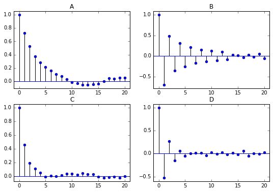 Ar Model In Python - City Textures - Ultra HD High Resolution Collection