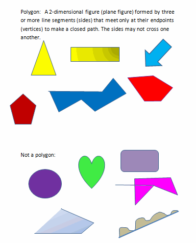 B) identify and name polygons with 10 or fewer sides c) combine and subdivide polygons with three or four sides and . Third Grade Lesson Polygons Introduction Investigation