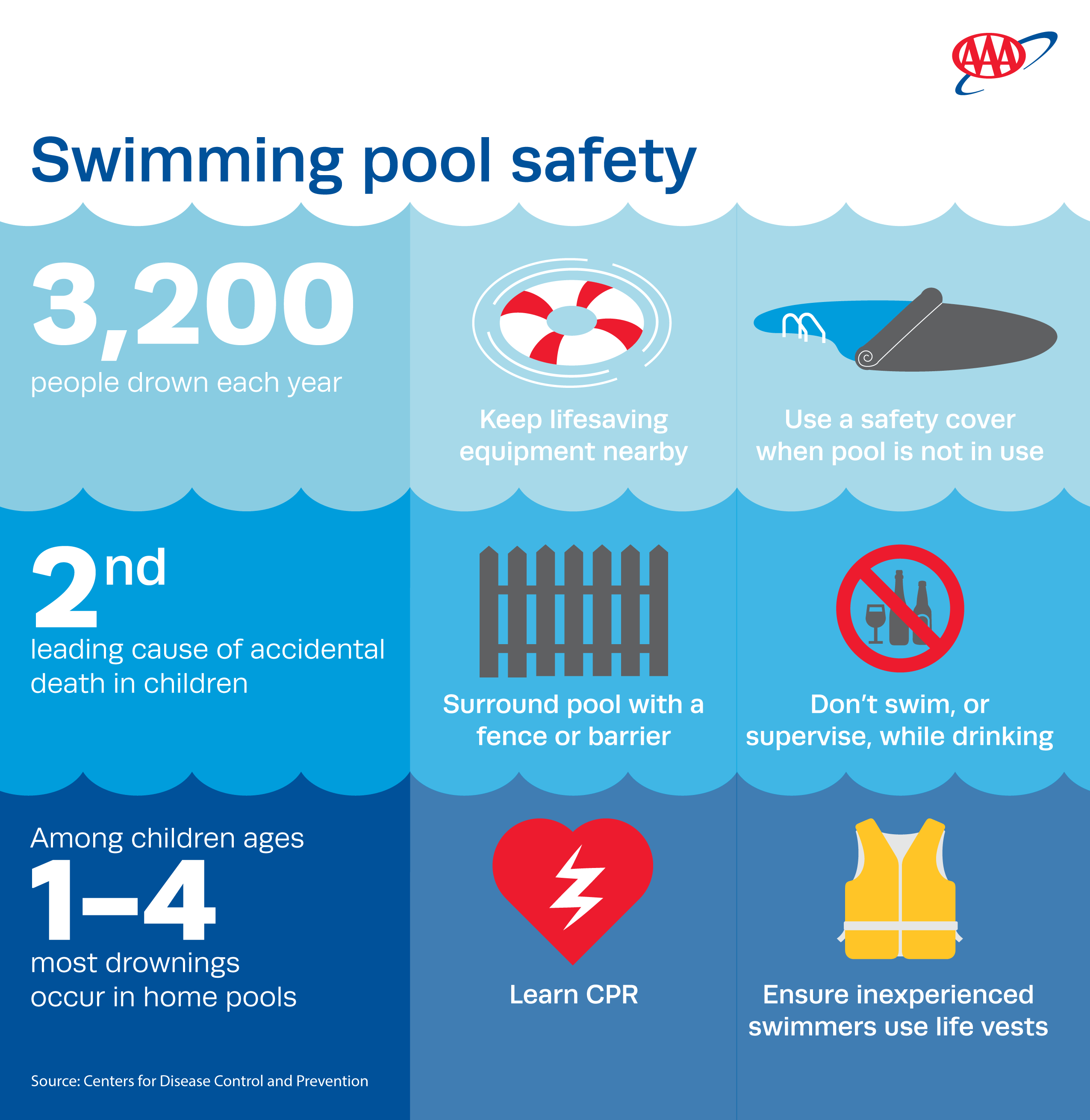Prevent Drowning Keep Swimmers Of All Ages Safe This Summer 