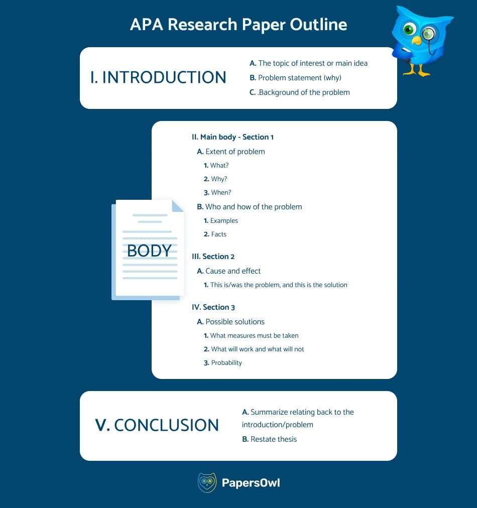 Mla Outline Template