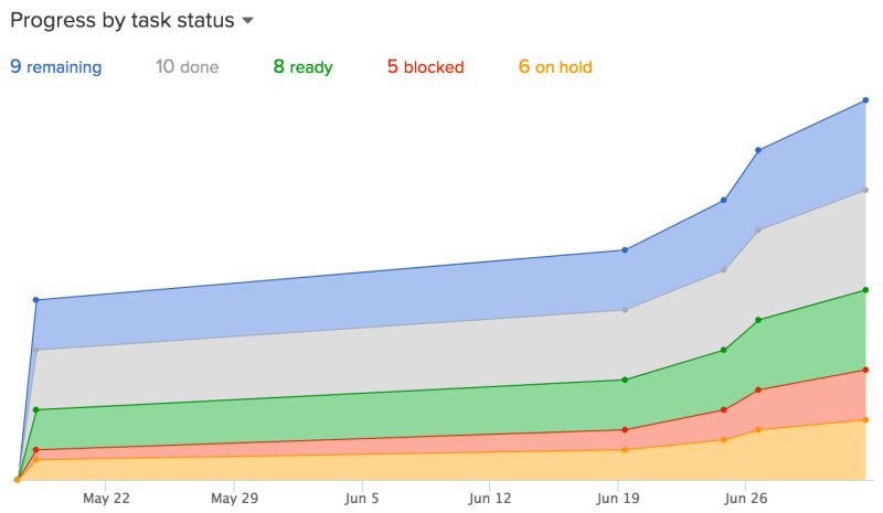 Tracking Project Progress Breeze - Download Modern City Wallpaper | High Resolution