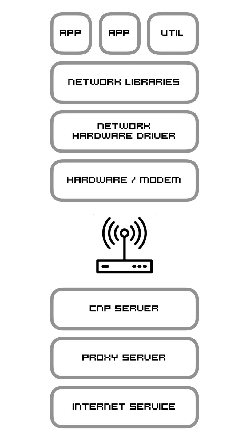 C64 Os Networking Guide C64 Os - Artistic Space Illustration - Full HD