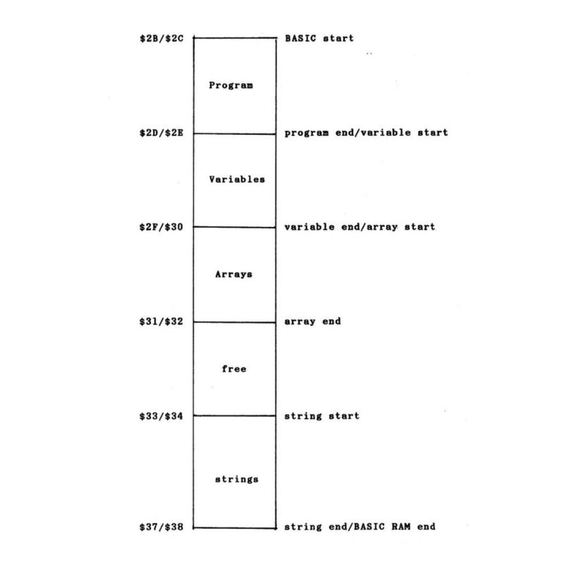 Memory Management In Basic 1 2 C64 Os - Premium Vintage Wallpaper Gallery - HD