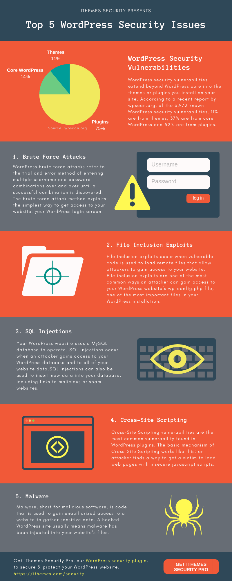 Elementor is the platform web creators choose to build professional wordpress websites, grow their skills, and build their business. 5 Common Wordpress Security Issues