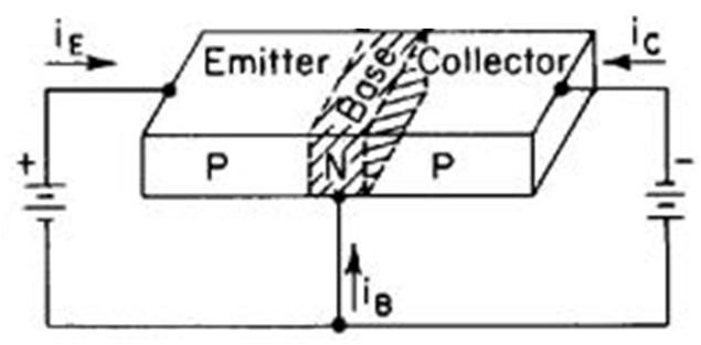 Somewhat Off Topic Deciphering Transistor Terminology