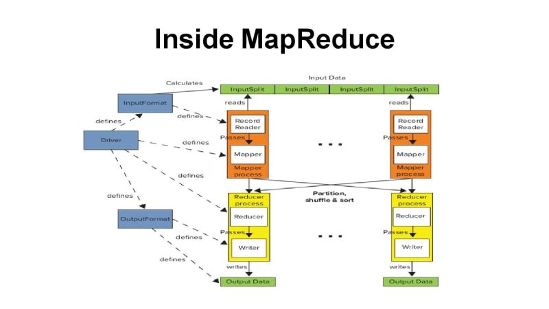 Execute Hadoop Applications Using Mapreduce A Step By Step Guide Course Hero - Stunning Ultra HD Space Pictures | Free Download
