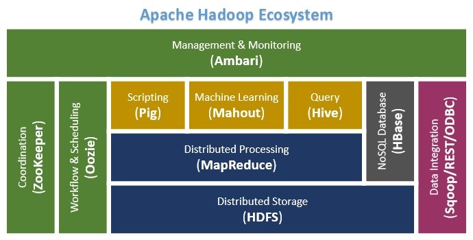 Hadoop Mapreduce Hadoop Architecture Detailed Explanation - Best Dark Arts in Desktop
