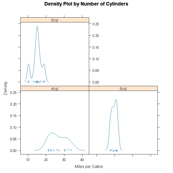 Density plot