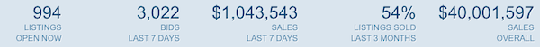 The site stats on the day we passed $40 million of sale