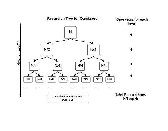Quicksort Algorithm Example In Java Using Recursion Sorting Algorithm - Colorful Background Collection - Retina Quality