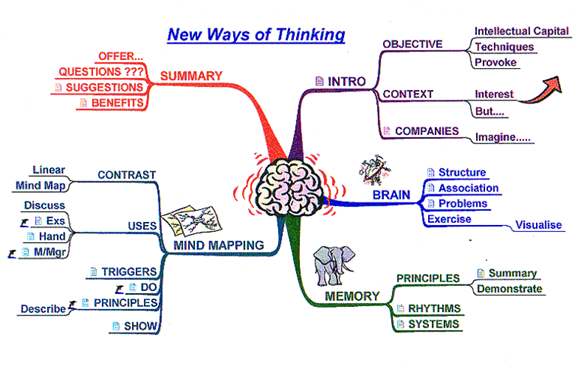 Ppt Apa 20itu 20mind 20mapping Powerpoint Presentation Free To Download Id 7ba86f Zwmzn