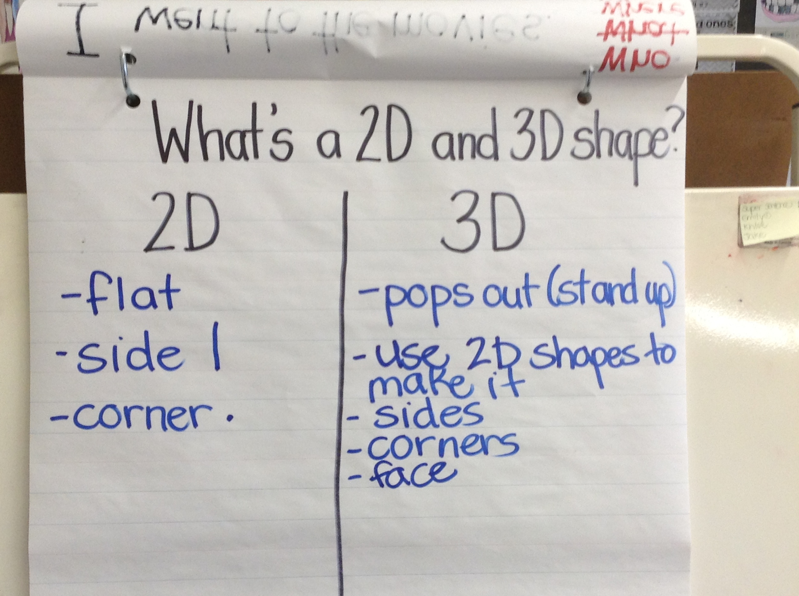 What is the difference between 2d and 3d