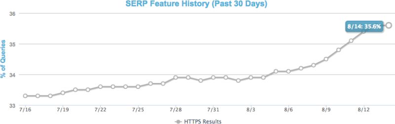 Google Boosts Https Ranking For Secured Websites Dmc Blog - Download Classic Dark Photo | Retina